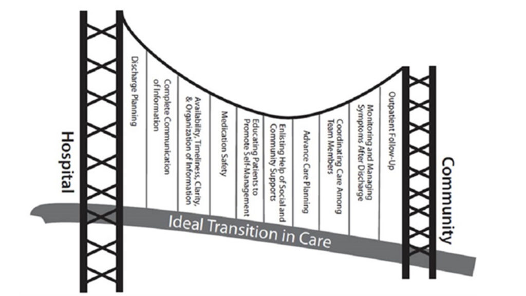 Connected Care Strategy – The Saskatchewan Journey Towards Improved Patient Flow (QI Power Hour)