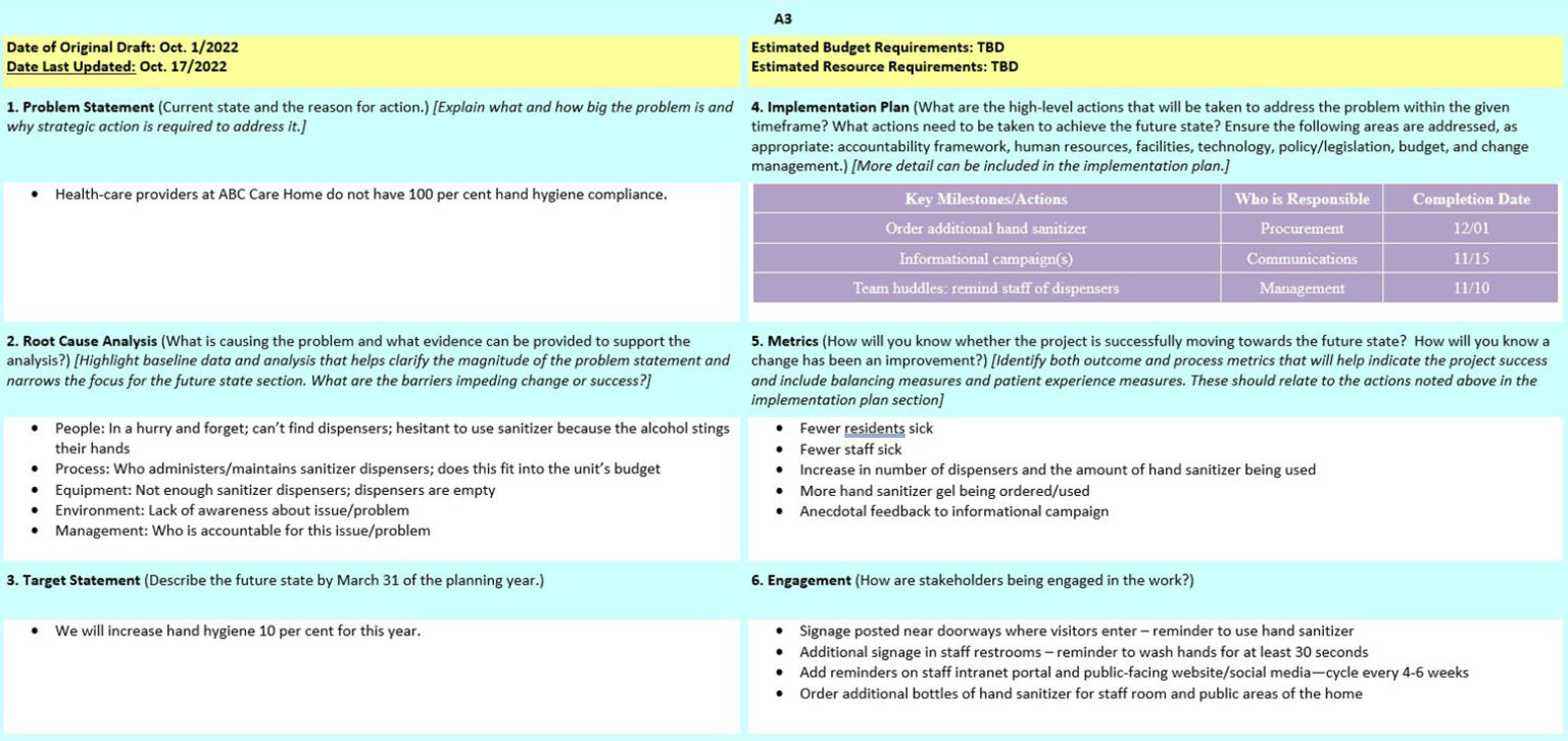 More Than Just A Paper Size The A3 As A Powerful Problem solving Tool more-than-just-a-paper-size-the-a3-as-a-powerful-problem-solving-tool